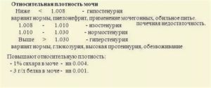 Относительная плотность мочи в норме