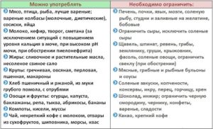 Можно ли пить брусничный лист при камнях в почках