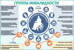 Если одна почка дадут ли инвалидность