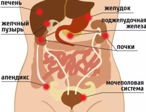 В области почки печет