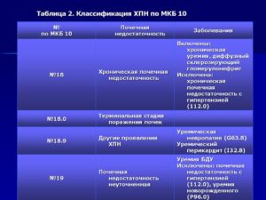 Образование левой почки код по мкб