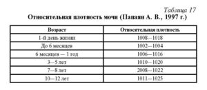 Относительная плотность мочи в норме