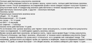 За сколько дней до операции нужно сдавать анализы
