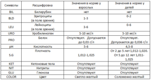 Что это в анализе мочи neg что