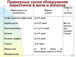 За сколько выходят наркотики из мочи