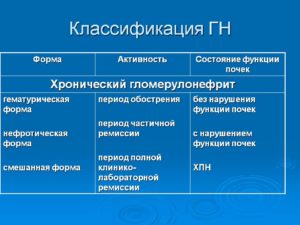 Хронический гломерулонефрит без нарушения функции почек