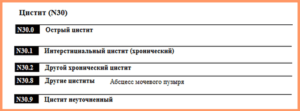 Хронический цистит код по мкб 10