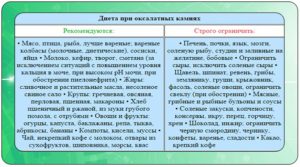 Диета при камнях в почках оксалаты кальция