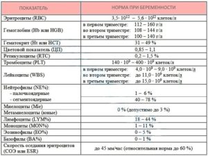 Норма соэ в моче