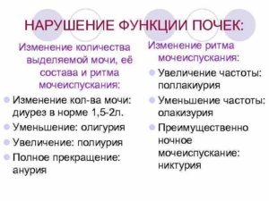 Последствия нарушения деятельности почек