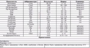 Соотношение креатинина и мочевины в крови у кошек