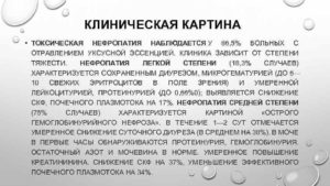 Лечение токсическая нефропатия