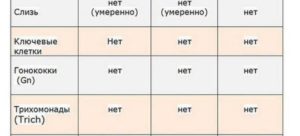 Лейкоциты в мазке повышены причины у мужчин