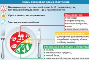 Питьевой режим при цистите у женщин