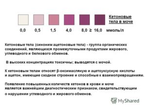 Кетоны в моче при беременности