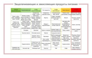 Как закислить мочу у человека