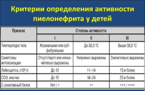 При пиелонефрите чем сбивать температуру