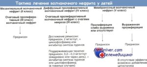 Нефрит симптомы и лечение у детей