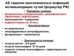 Инфекции мочевыводящих путей у женщин симптомы лечение антибиотиками