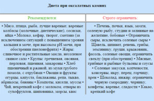 Чего нельзя есть при оксалатных камнях в почках