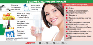 Вредно ли пить много воды при больных почках