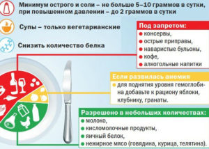 Что полезно пить при пиелонефрите