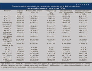 Анализ крови при хроническом пиелонефрите показатели