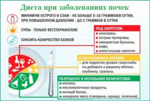 Диета при обострении почки