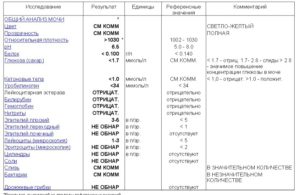 Слизь в моче у ребенка норма таблица