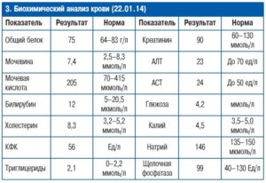 Анализ крови urea норма у женщин