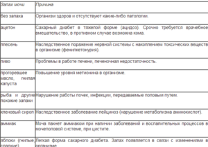 Почему моча пахнет рыбой у ребенка