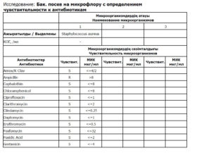 Бак посев на флору что показывает