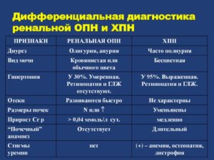 Дифференциальная диагностика острая почечная недостаточность