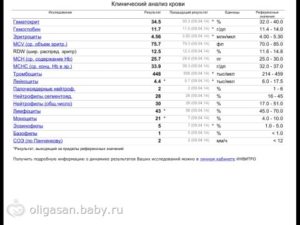 Лейкоциты 2 4 в моче у ребенка