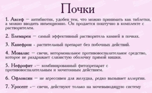 Таблетки от боли в почках название список
