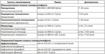 Какие антибиотики можно принимать при воспалении почек