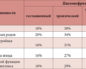 Пиелонефрит ремиссия при беременности