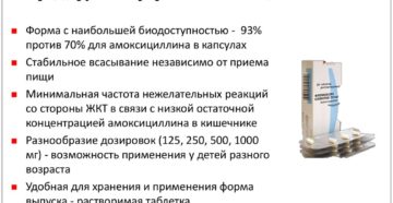 Флемоксин солютаб через какое время начинает действовать