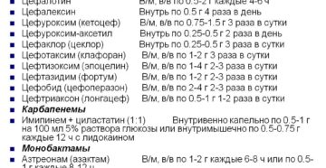 Цефазолин при пиелонефрите дозировка