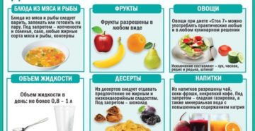 Особенности диеты при заболеваниях почек у детей