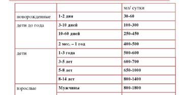 Объем мочи в сутки