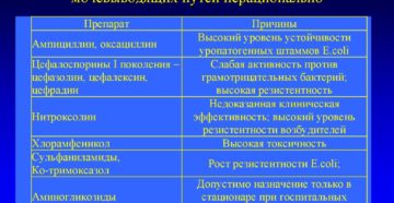 Лекарства при инфекции мочевыводящих путей