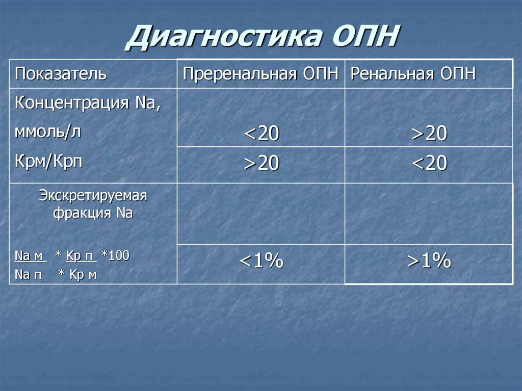 Острая почечная недостаточность диагностика