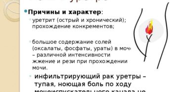 Почему болит уретра