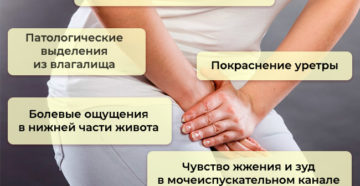 Уретрит у женщин после акта