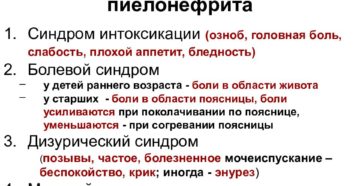Чем снять болевой синдром при пиелонефрите