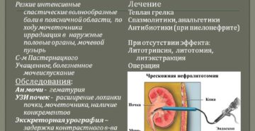 Мочекаменная болезнь почечная колика слева