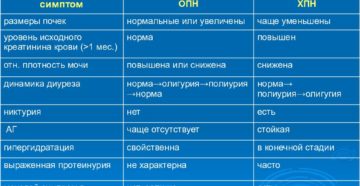 Дифференциальная диагностика острая почечная недостаточность
