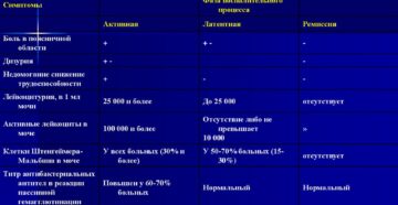 Хронический пиелонефрит и занятия спортом