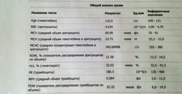 Гипохромурия в анализе мочи у грудничка комаровский